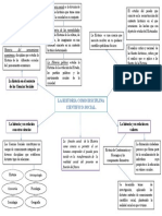 Mapa Conceptual Historia