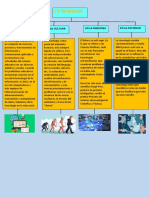 Cuadro Tecnologia PDF