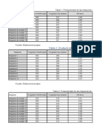 Cuadros de Productividad Actualizados