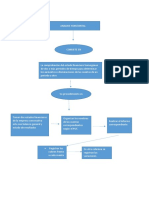 Analisis Horizontal