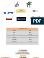 Equipos Petroleros