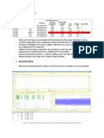 Vibration Report - PM3401A - Bearings Defect