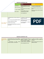 Tema Positivo Negativo Interesante: Derecho Económico Pni