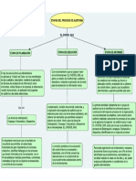 ETAPAS DEL PROCESO DE AUDITORIA.pdf