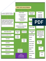 Mapa Mental Lenguajes y Autómatas