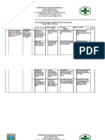 Pdca Gizi Tribulan 2020