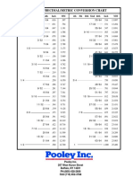 Decimal Conversion Chart PDF