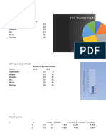 Civil Engineering Enrollment