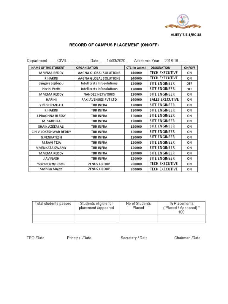 Record of Campus Placement (On/Off) : Intellicrats Infosolutions ...