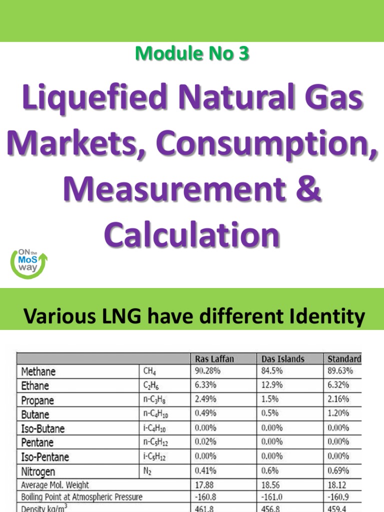 Module No 3: Liquefied Natural Gas Markets, Consumption, Measurement ...