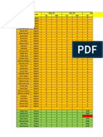 Month Wise Sales Report