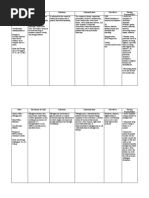 Drug Study