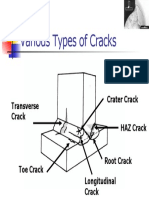 Various Types of Cracks