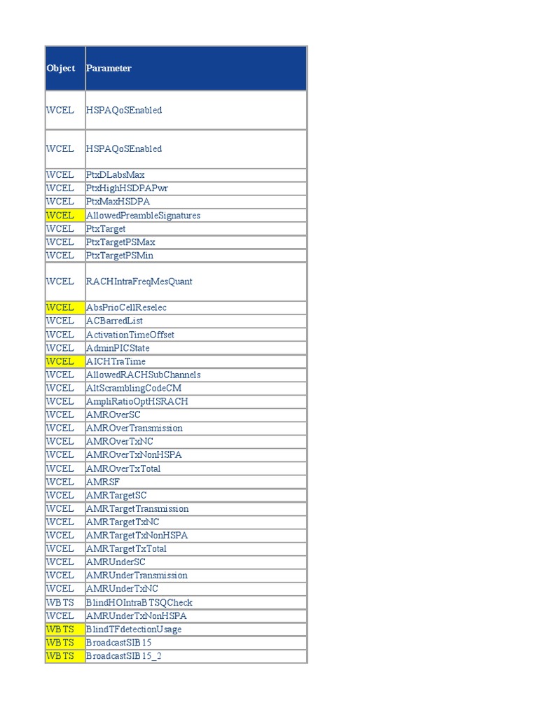 3G Parameter Filtered Tambah 67 | PDF