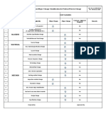 ECN Minor/Major Change Classification For Product/Process Change