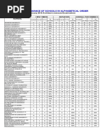 Performance+of+Schools++January+2010+Architect+Licensure+Exam[1]