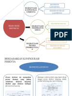 Klasifikasi Exstrusi