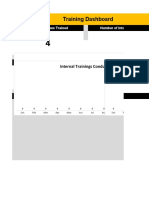 Training Dashboard: Trainings Hours Internal Trainings Conducted External Trainings Conducted