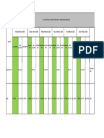 Time Table For Dt. 02nd To 07th March.-2020 (Evening Session)