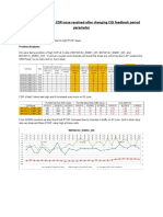 High RTWP and High CDR issue resolved after changing CQI feedback period parameter.docx