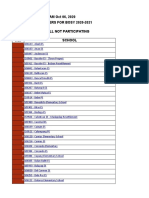 Pampanga As of 02:02 AM Oct 06, 2020 Encoding of Learners For Bosy 2020-2021 List of Schools Still Not Participating NO. School