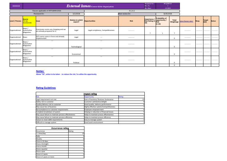 IATF 16949 Risk and Opportunity Assessment | PDF | Quality Management ...