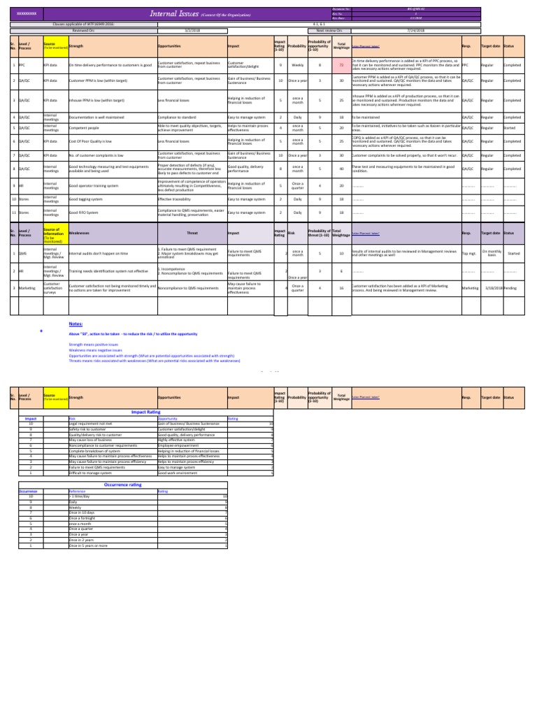 IATF 16949:2016 Compliance Review | PDF | Quality Assurance | Quality ...