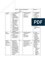 NSTP Minimum Standard