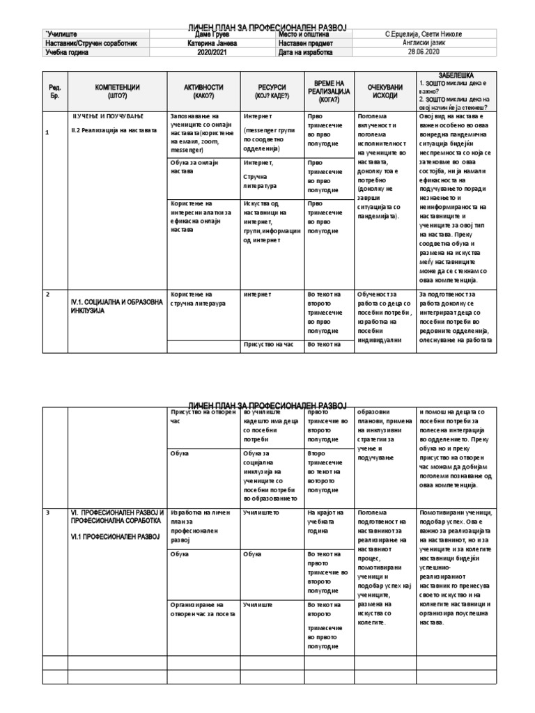 Личен план за професионален развој-Катерина | PDF