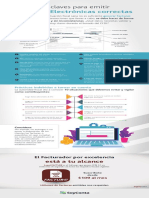 10 Claves para Facturas Electronicas Correctas