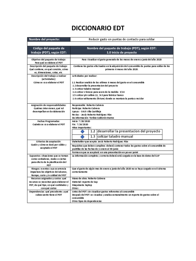 Diccionario EDT | PDF | Perforar | Presupuesto