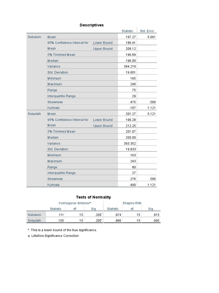 Output | PDF | Errors And Residuals | Mean