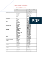 Valores Normales Laboratorio-Pediatria