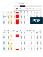 Update Data Covid-19 Asia