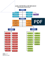 Organigrama Institucional Reformado Junio 2019