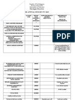 Barangay Baracbac SK Annual Budget Fy 2019: Republic of The Philippines Province of Ilocos Sur Municipality of Galimuyod