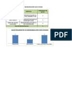 Informe de Gestion para La Gerencia de Mantenimiento Abril