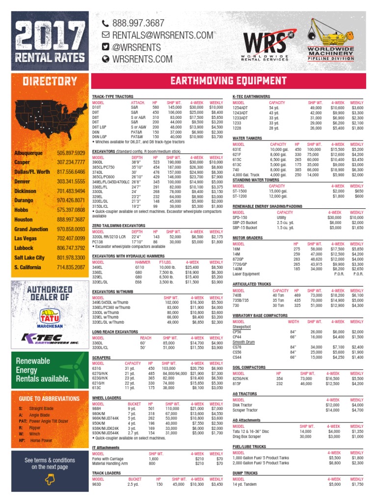 Rental Rates Directory Loader (Equipment) Land Vehicles