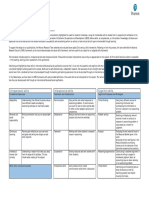 International Advanced Level Subject: Accounting The Need For Transferable Skills