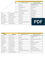 Información Profesores 2 ESO