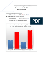 10.-Comet-Assay-Studies-Percent-Comparison-2020