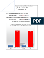 Free Radical Studies Percent Comparison 2020