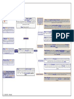 PLOT Llamado Telefónico PDF