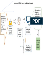 Flowchart Overview For IVR & SMS Services To Make Interactive Radio