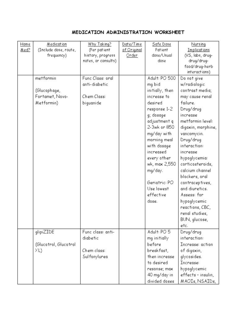 MEDICATION ADMINISTRATION WORKSHEET Drugs Pharmacology