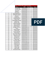 Serial Number Name PRN Year Division Batch Volunteer List - Symbhav 2020 - MUN Committee