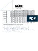 CFR - Panel Allowable Load Table