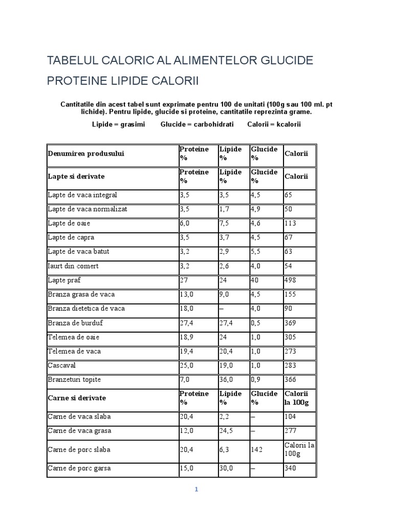 Tabelul Caloric Al Alimentelor Glucide Proteine Lipide Calorii | PDF ...