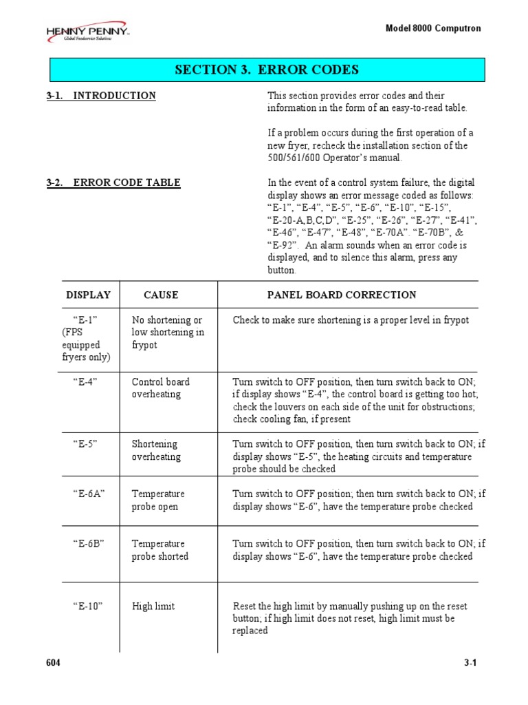 Section 3. Error Codes: 3-1. Introduction | PDF | Switch | Fuse ...