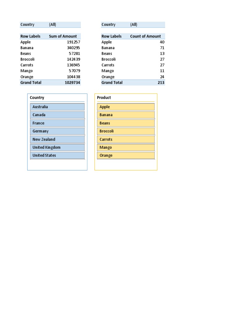 Row Labels Sum of Amount Row Labels Count of Amount | PDF